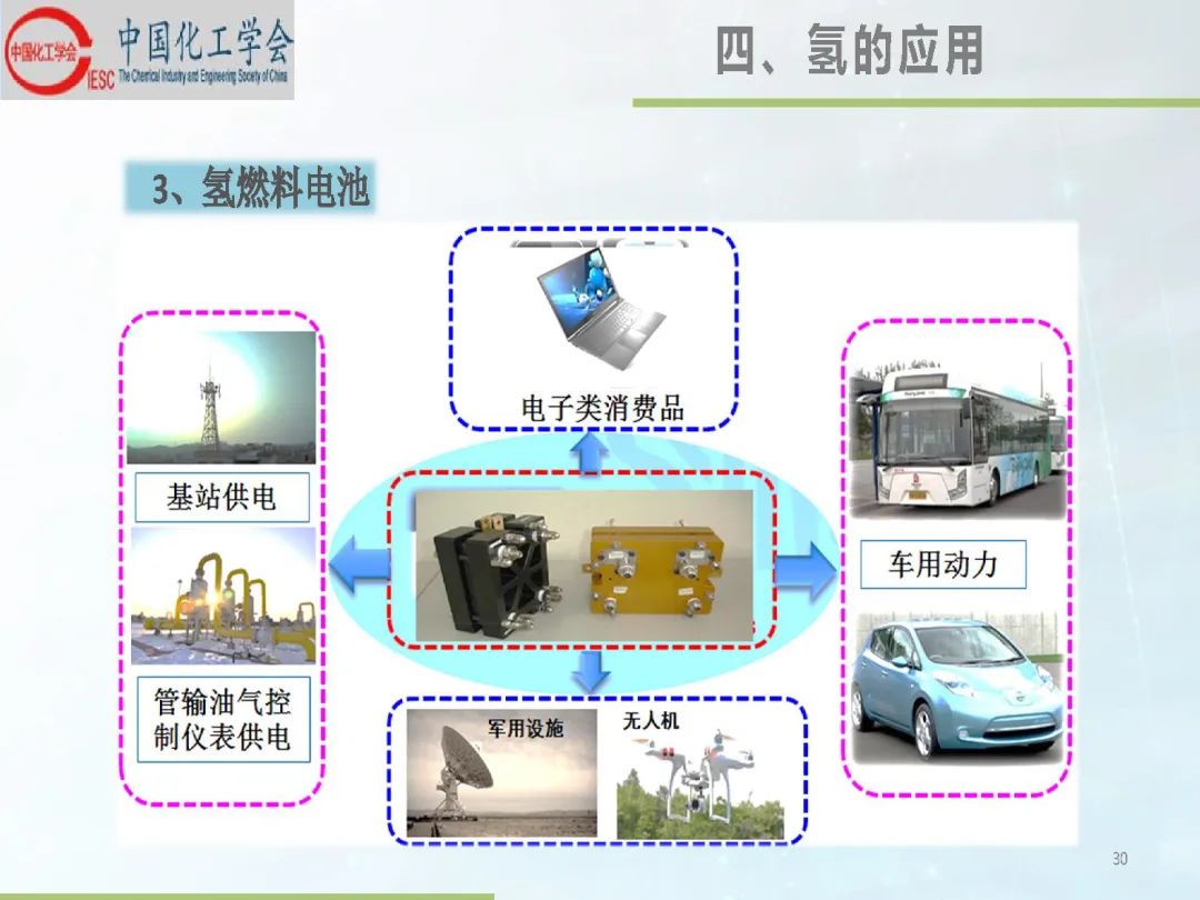 科普专栏氢能源