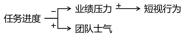 比勤奋更重要的,是系统思考的能力
