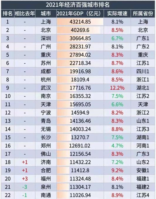 百强排行_2021城市百强排行榜
