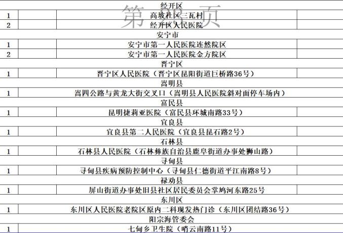 兩次核酸陰性啥時候變綠碼權威解答來了