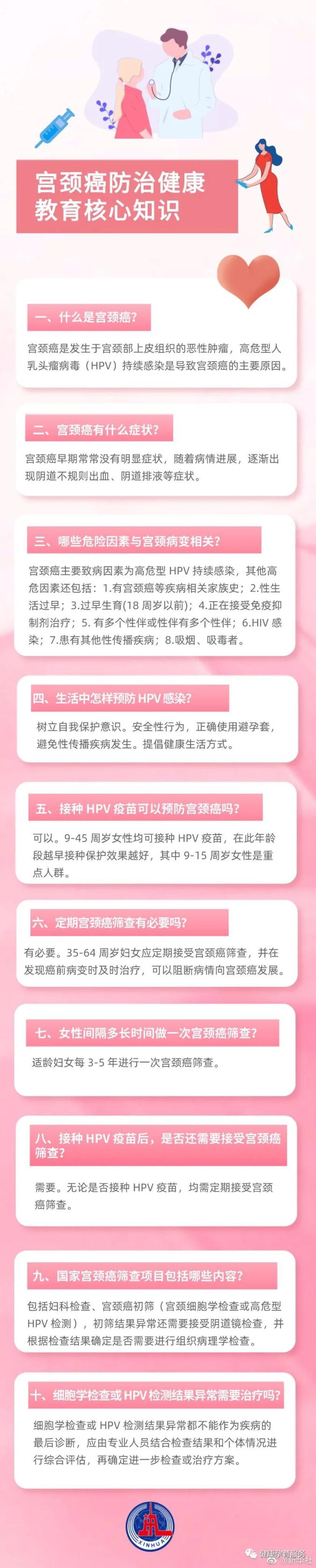 两癌宫颈癌乳腺癌防治核心知识