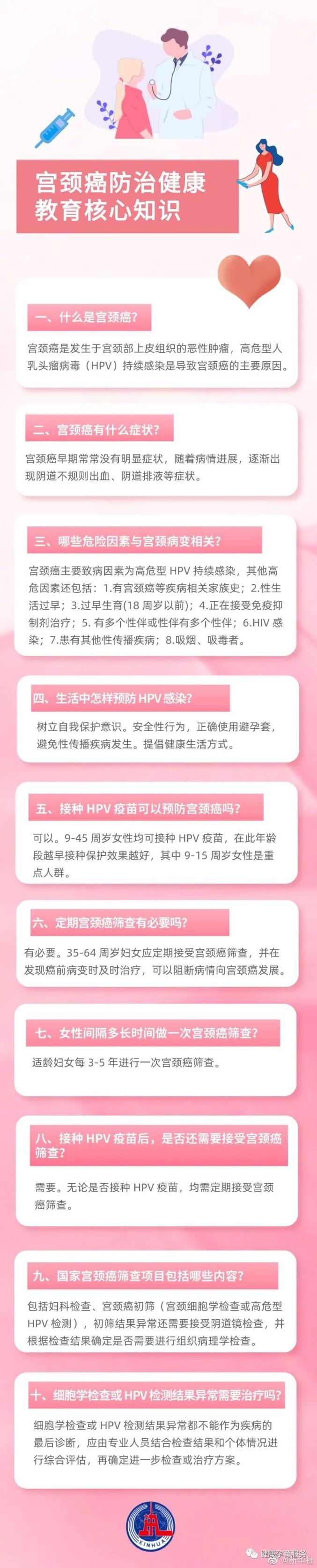 两癌宫颈癌乳腺癌防治核心知识