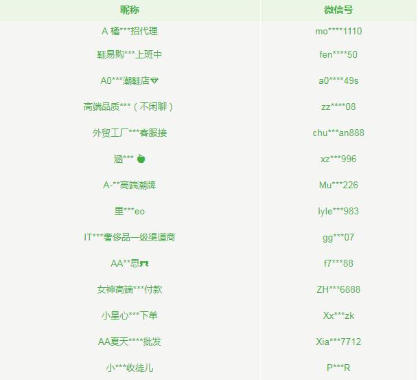 部分被处理"微信帐号"示例违规示例2021年,微信品牌维权平台收到针对