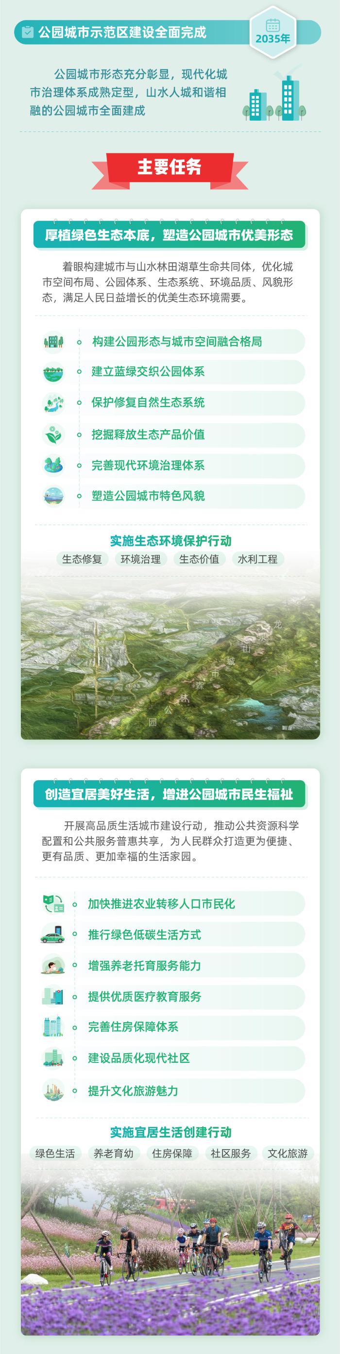 一图读懂 | 关于印发成都建设践行新发展理念的公园城市示范区总体方案的通知