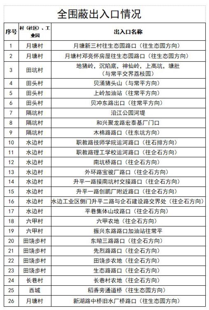 深圳东莞中山珠海肇庆最新通告