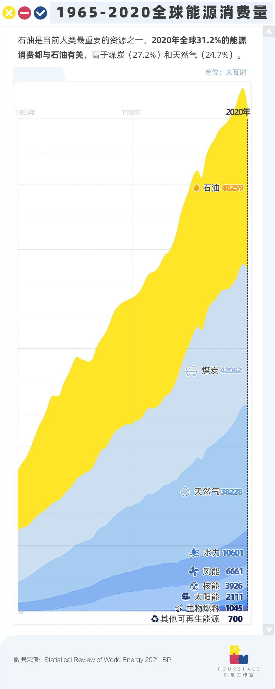 五张图了解油价背后那些事儿