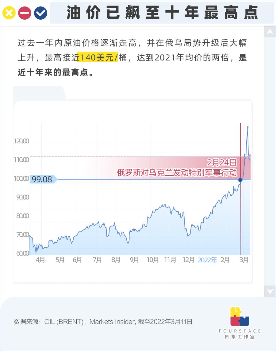 五张图了解油价背后那些事儿