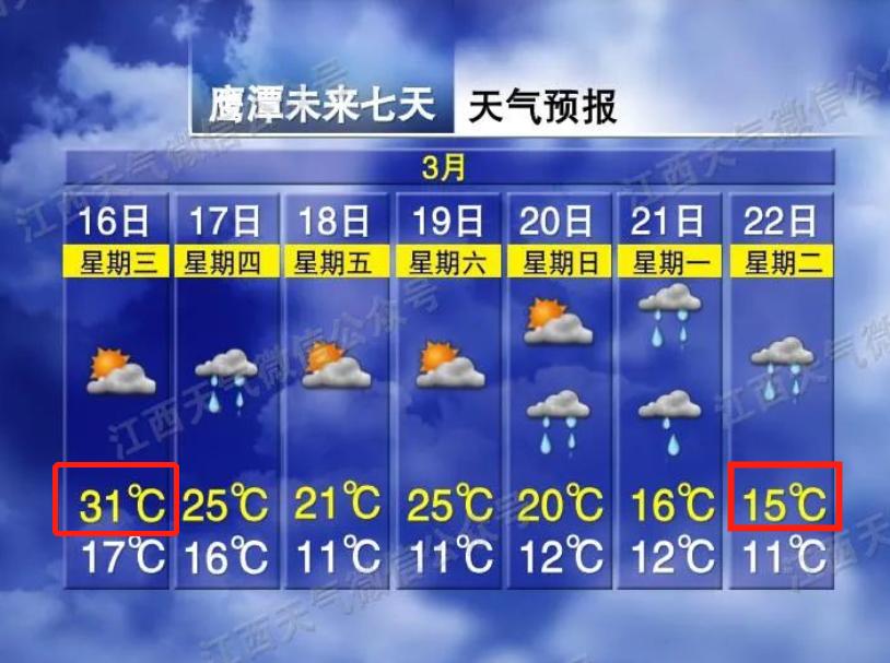 暴跌16鹰潭天气大反转