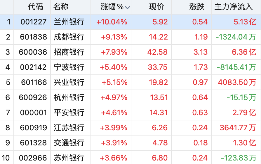 國務(wù)院重磅發(fā)聲，一行兩會表態(tài)！股市沸騰！