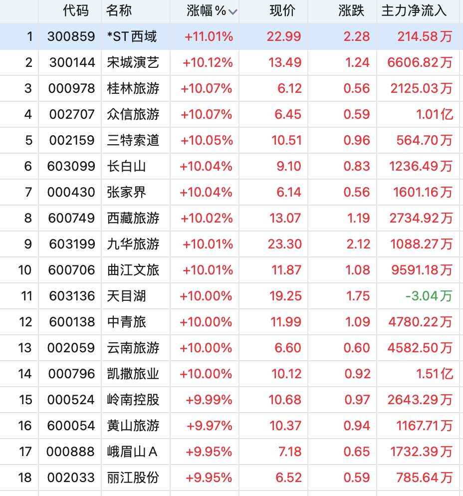 國務(wù)院重磅發(fā)聲，一行兩會表態(tài)！股市沸騰！