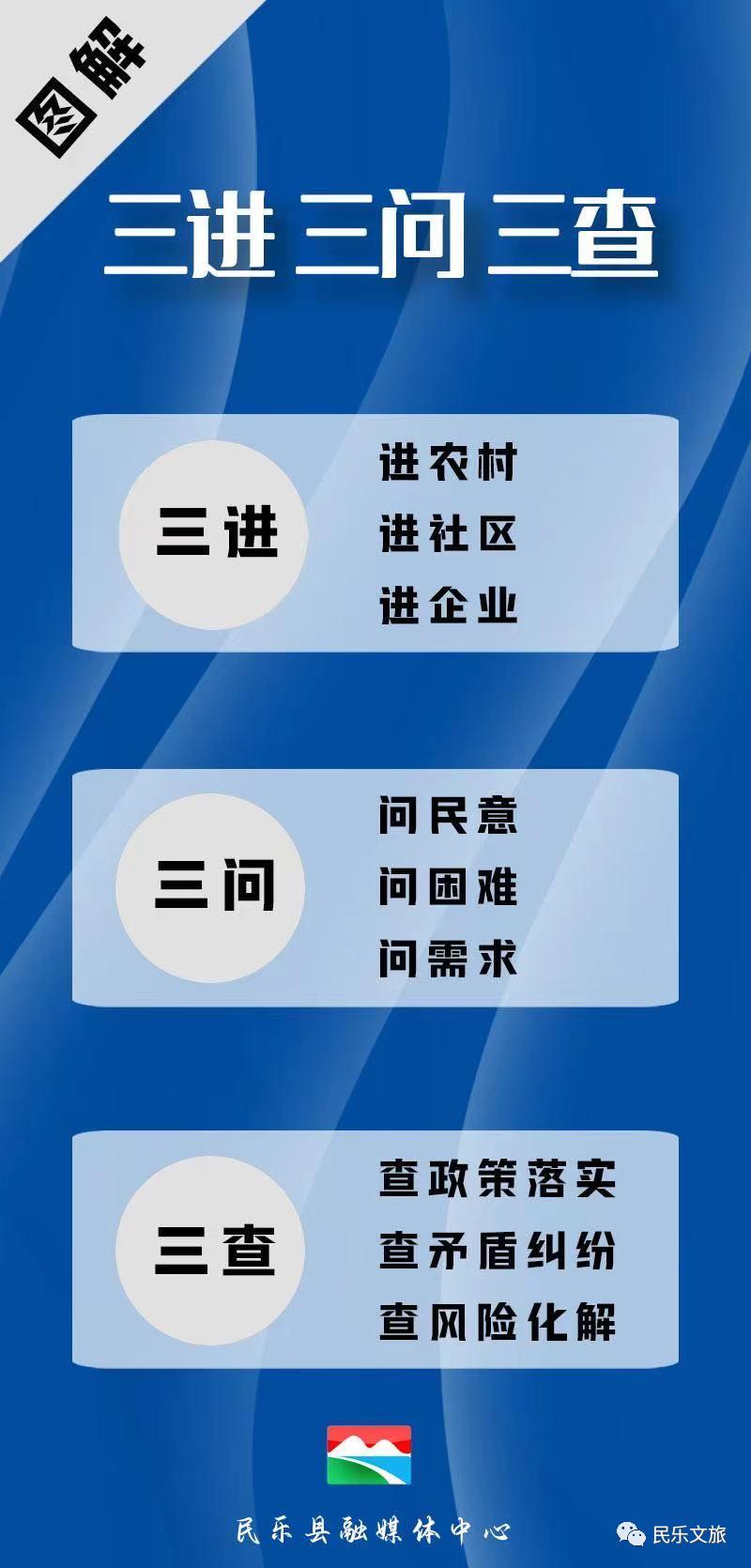 标题《民乐县文体广电和旅游局召开"三进三问三查保稳定促发展惠民生