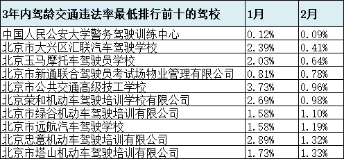 数据来源：交通安全综合服务管理平台
