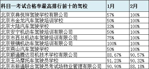 数据来源：交通安全综合服务管理平台