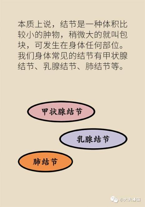 健康科普囊腫息肉結節到底要不要切會不會癌變