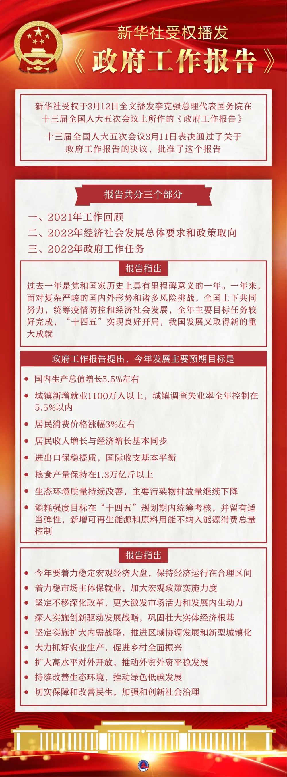 聚焦两会政府工作报告全文播发