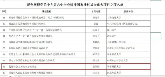 国家治理研究院虞崇胜教授获得研究阐释党的十九届六中全会精神国家