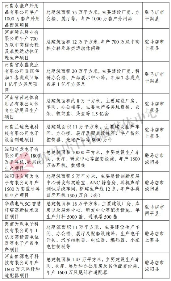 驿城区、平舆、泌阳、确山、遂平……将有大动作