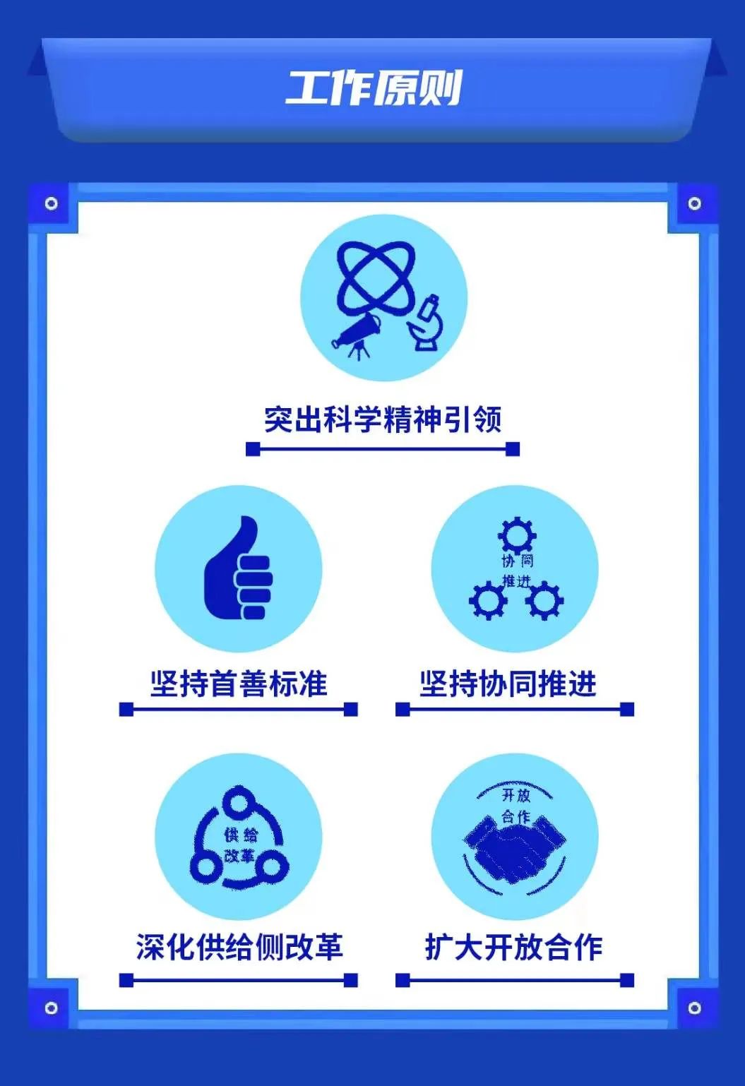 一图读懂《北京市全民科学素质行动规划纲要(2021—2035年》都说