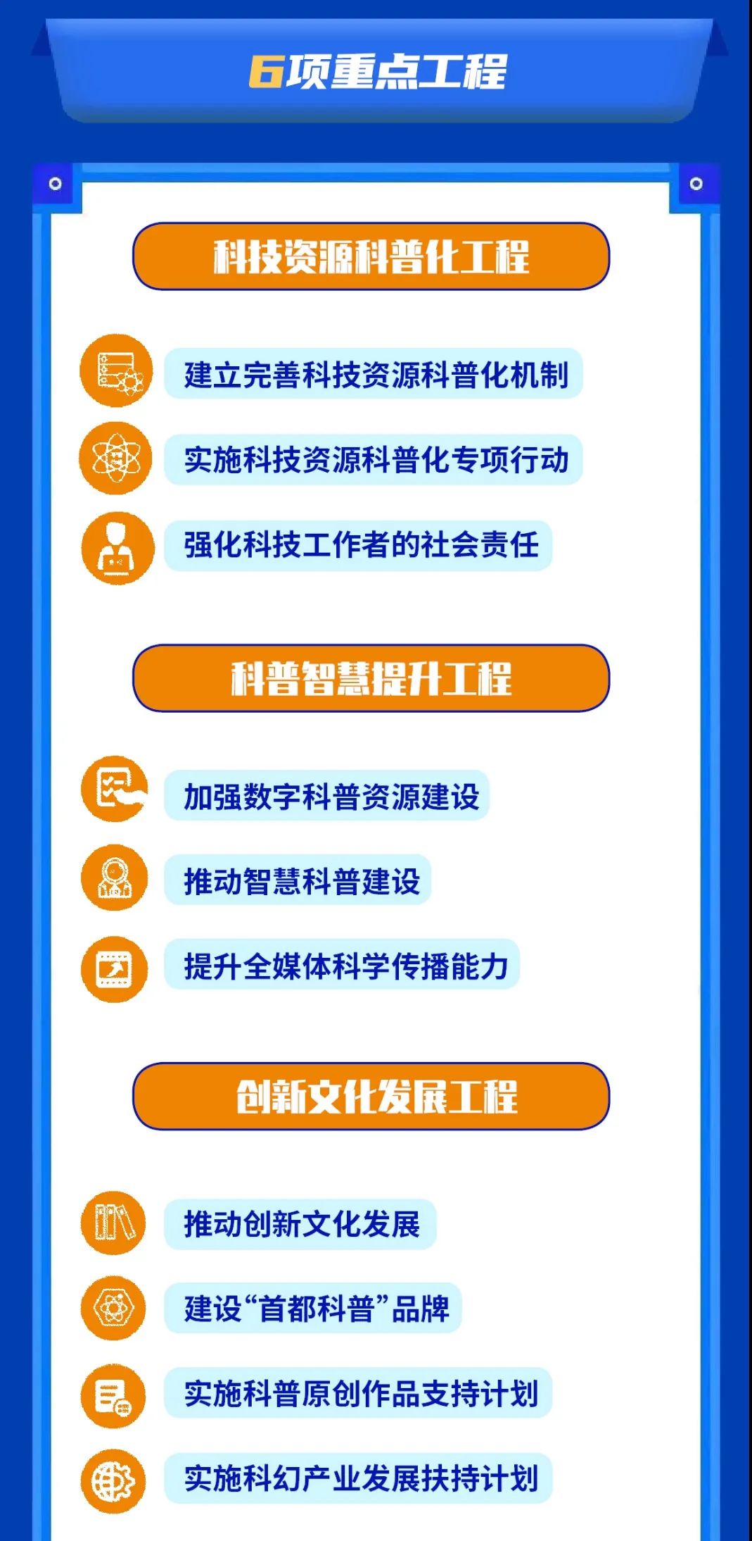 一图读懂《北京市全民科学素质行动规划纲要(2021—2035年》都说