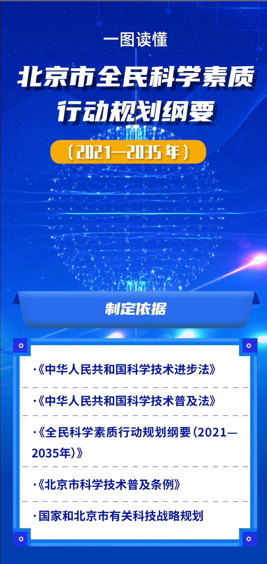 一图读懂《北京市全民科学素质行动规划纲要(2021—2035年》都说