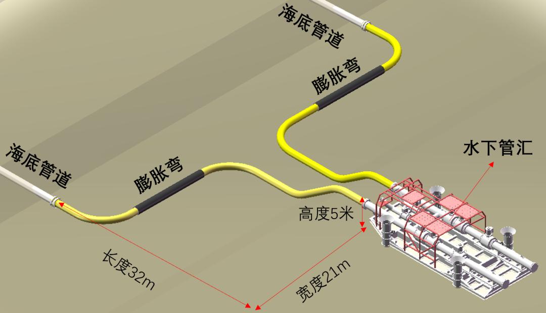 膨胀弯的对接,它是"镶刻"在已安装海底管汇和海底管道之间的最后的两