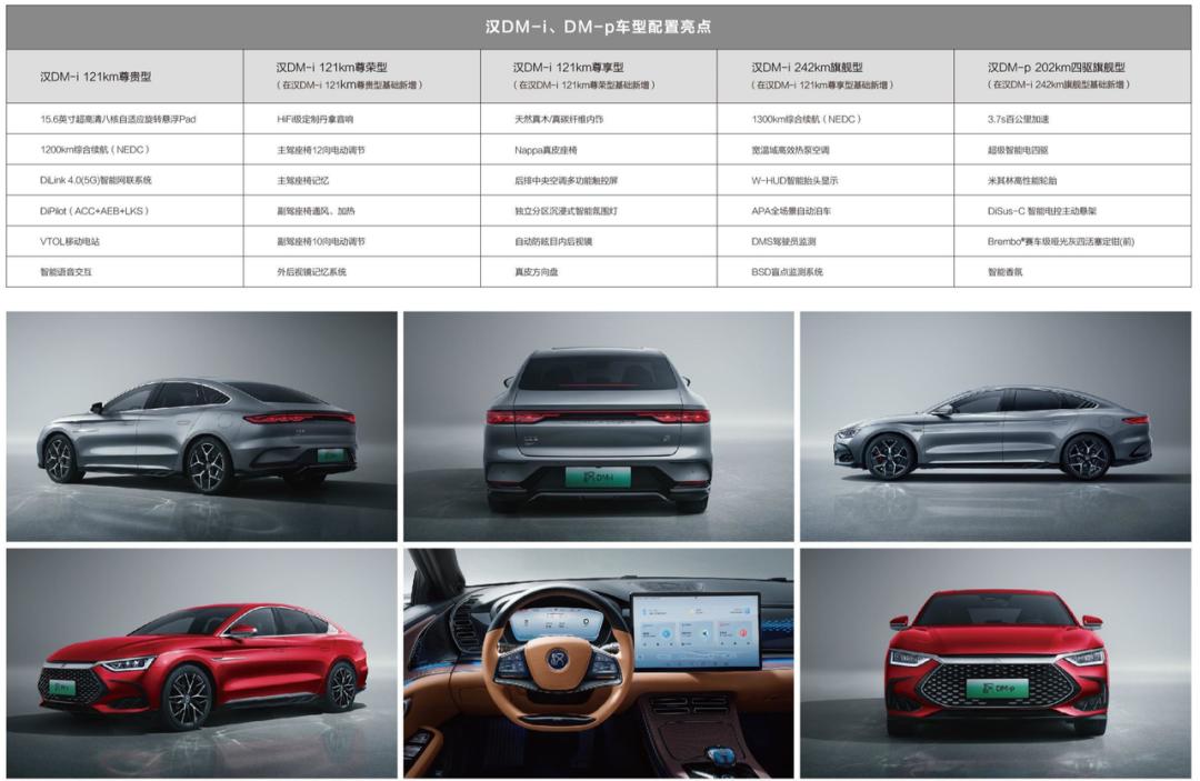 比亚迪汉dmip预售21683228万元你关心的都在这儿了