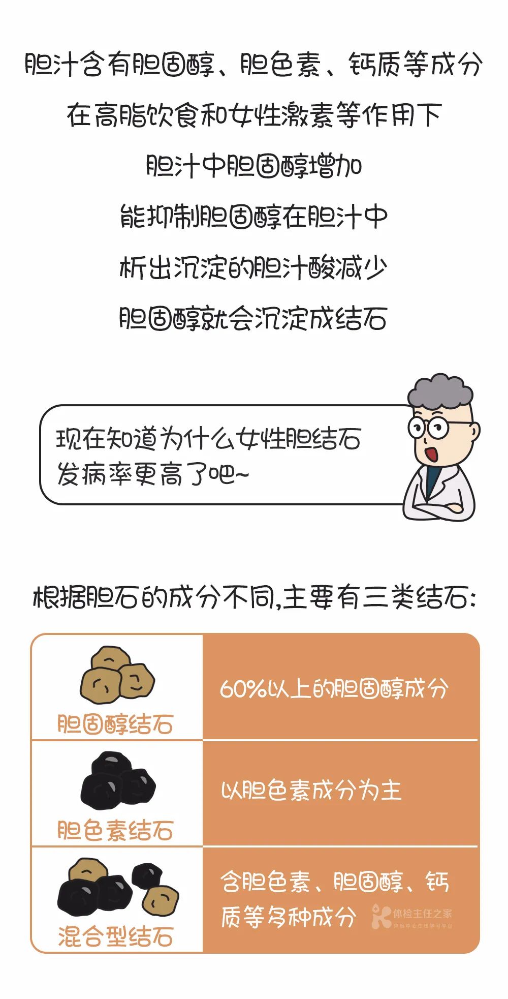 从胆结石到胆囊癌只需要三步不痛的胆结石才是沉默的杀手67