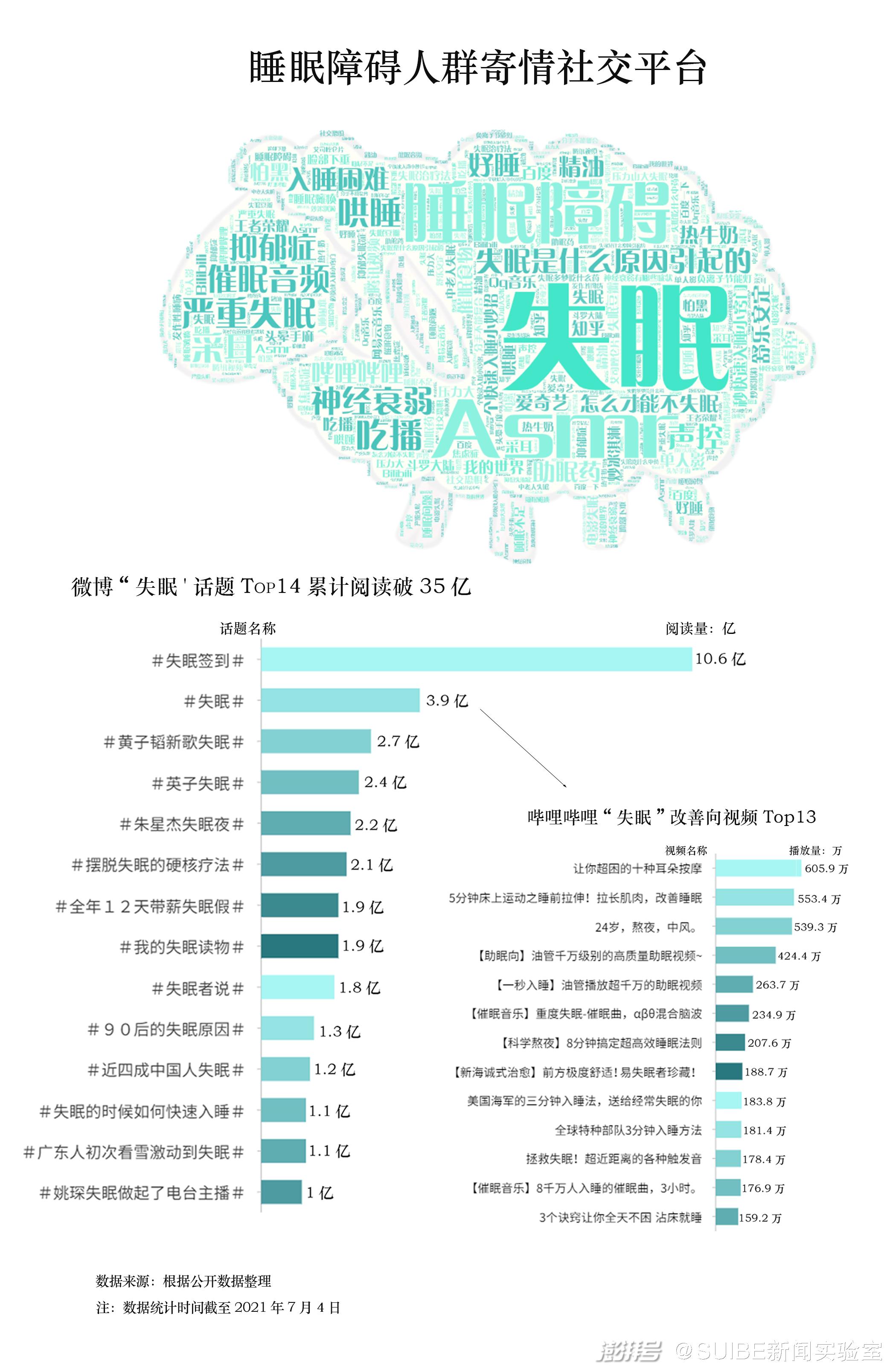 今天你有效睡眠了吗？