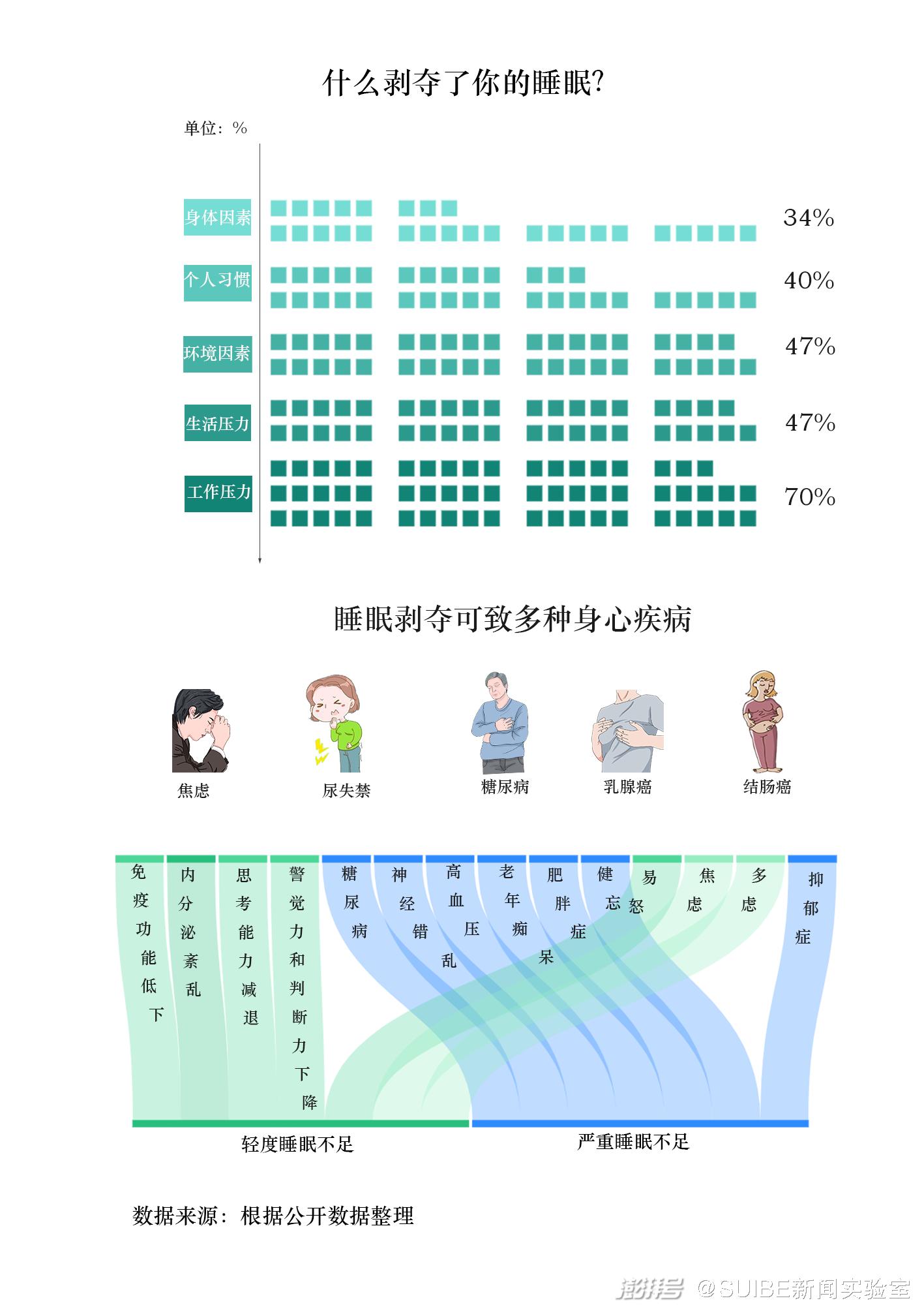 今天你有效睡眠了吗？