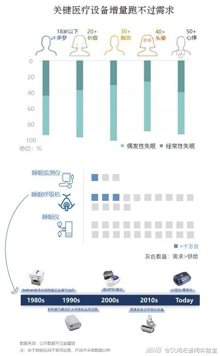 今天你有效睡眠了吗？