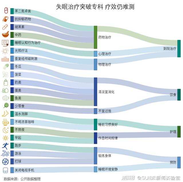 今天你有效睡眠了吗？