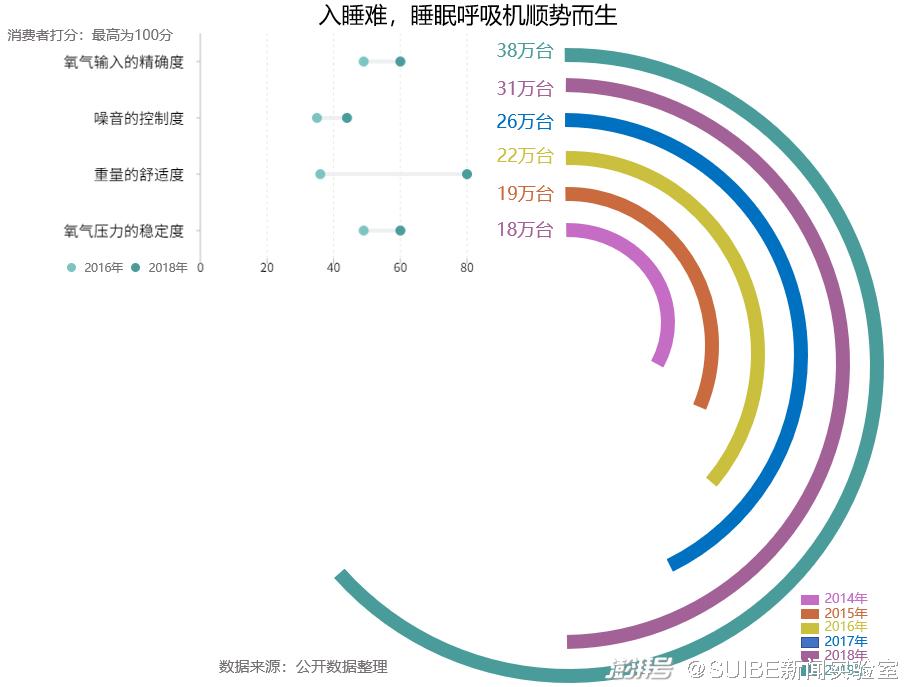 今天你有效睡眠了吗？