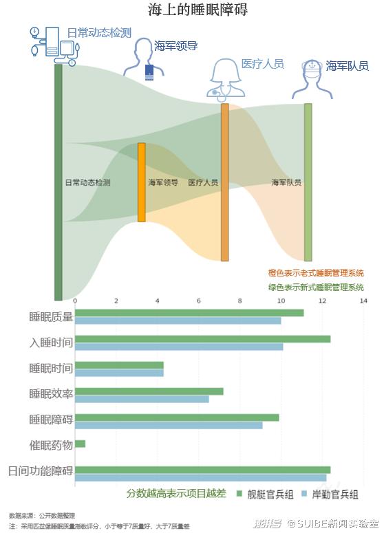 今天你有效睡眠了吗？