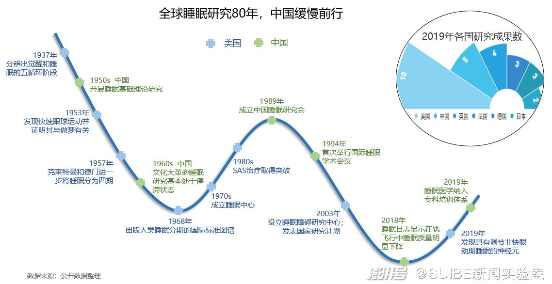 今天你有效睡眠了吗？