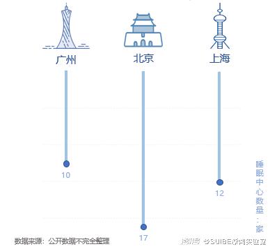 今天你有效睡眠了吗？