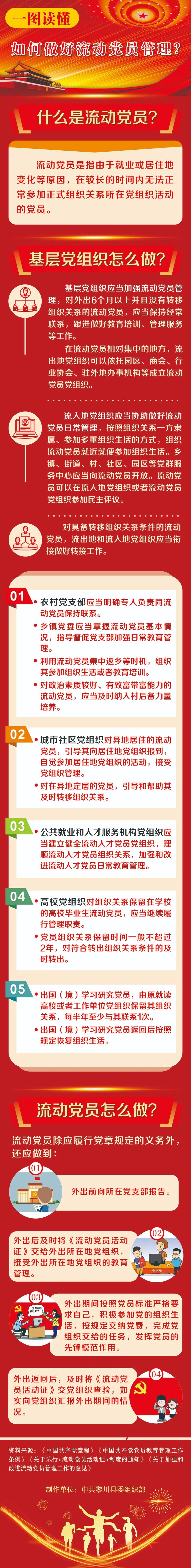 学习如何做好流动党员管理