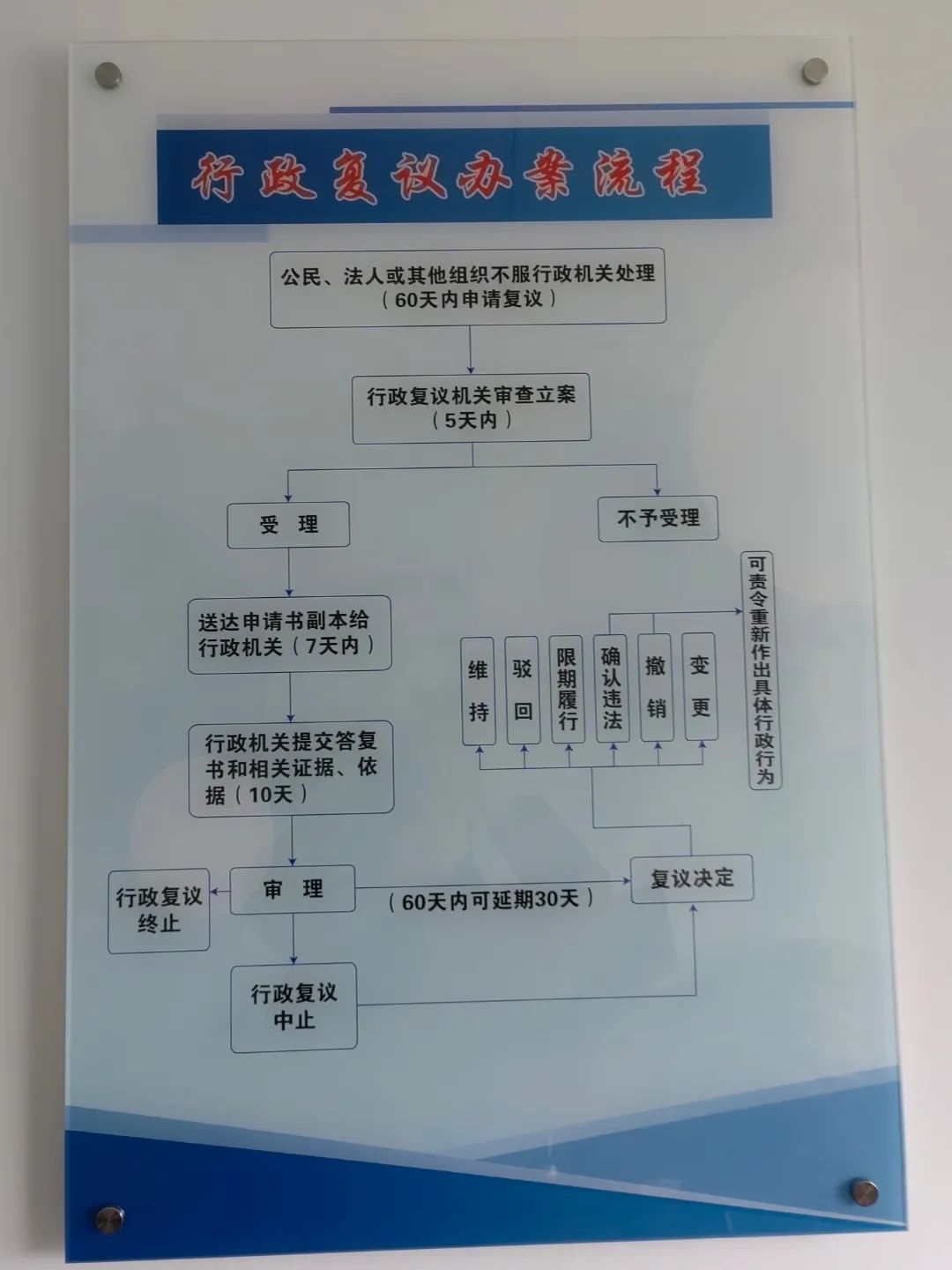 类案归口办理机制和案件ab角替补机制,研究制定印章管理规定,申请人