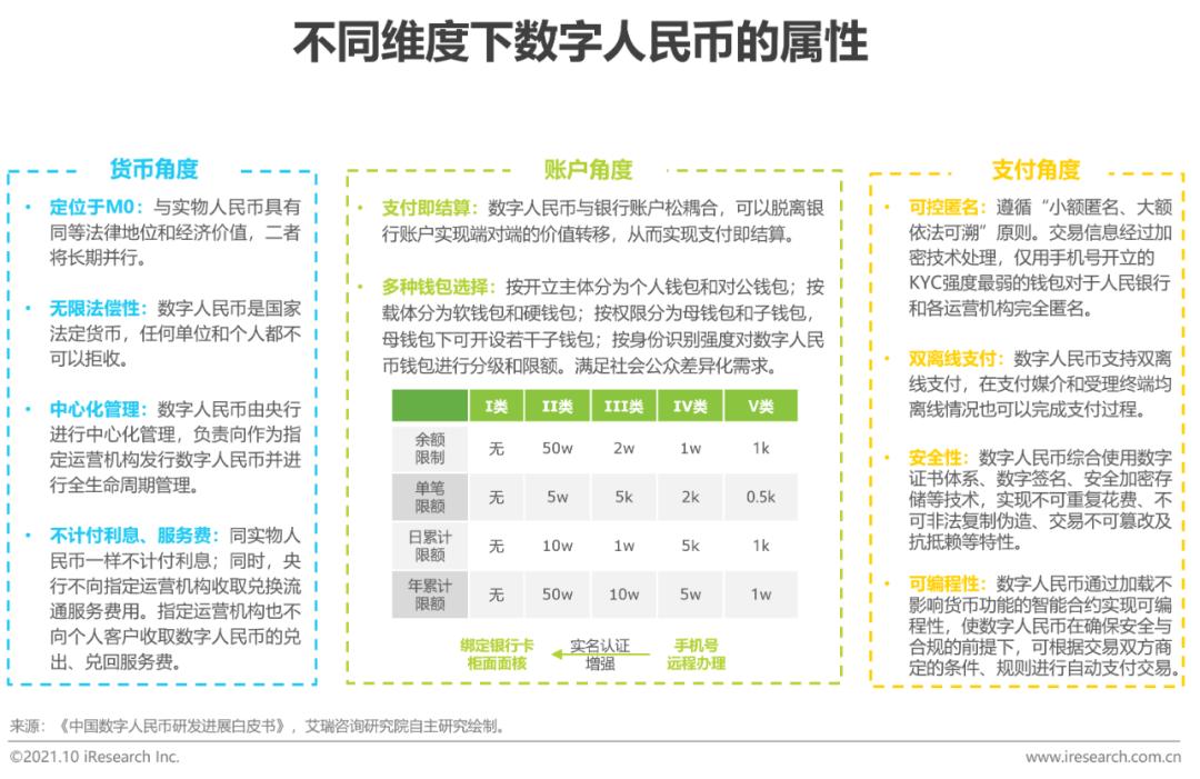全球数字货币竞争正式拉开序幕_全球数字货币的竞争生态_全球数字货币市场的竞争与合作