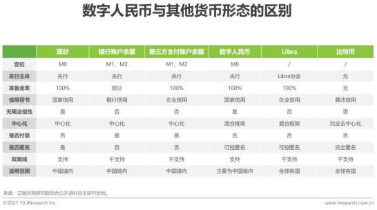 全球数字货币市场的竞争与合作_全球数字货币的竞争生态_全球数字货币竞争正式拉开序幕