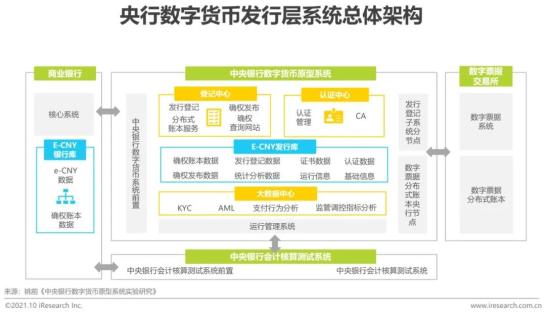 全球数字货币的竞争生态_全球数字货币市场的竞争与合作_全球数字货币竞争正式拉开序幕