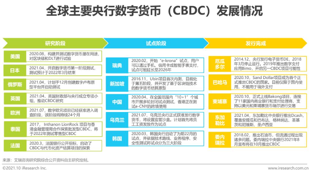 全球数字货币市场的竞争与合作_全球数字货币的竞争生态_全球数字货币竞争正式拉开序幕