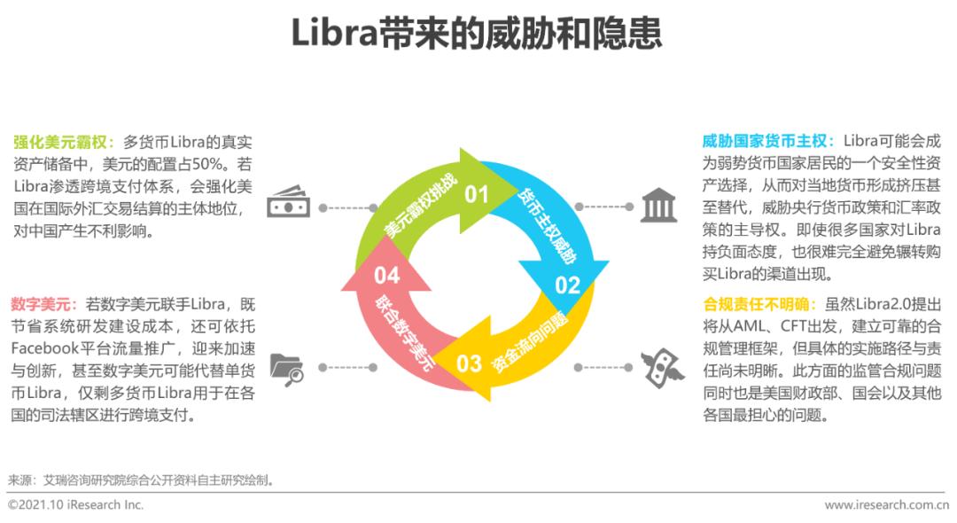 全球数字货币竞争正式拉开序幕_全球数字货币市场的竞争与合作_全球数字货币的竞争生态