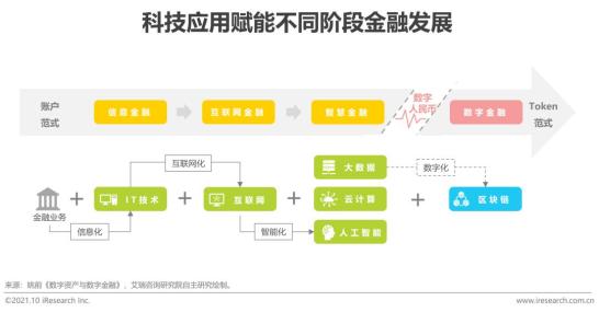 全球数字货币市场的竞争与合作_全球数字货币竞争正式拉开序幕_全球数字货币的竞争生态