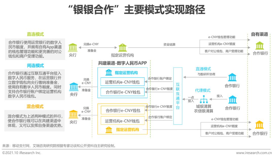 全球数字货币竞争正式拉开序幕_全球数字货币市场的竞争与合作_全球数字货币的竞争生态