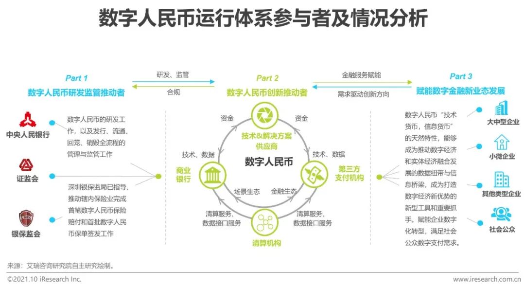全球数字货币的竞争生态_全球数字货币市场的竞争与合作_全球数字货币竞争正式拉开序幕