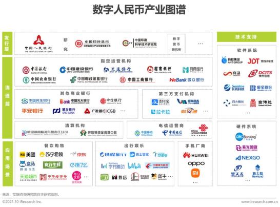全球数字货币的竞争生态_全球数字货币市场的竞争与合作_全球数字货币竞争正式拉开序幕