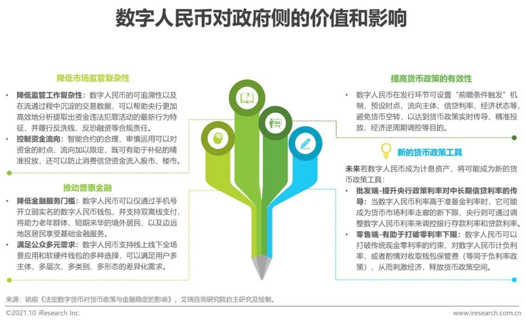 全球数字货币竞争正式拉开序幕_全球数字货币的竞争生态_全球数字货币市场的竞争与合作