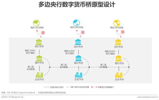 全球数字货币竞争正式拉开序幕_全球数字货币市场的竞争与合作_全球数字货币的竞争生态