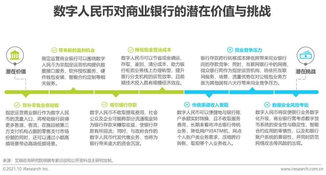 全球数字货币市场的竞争与合作_全球数字货币的竞争生态_全球数字货币竞争正式拉开序幕