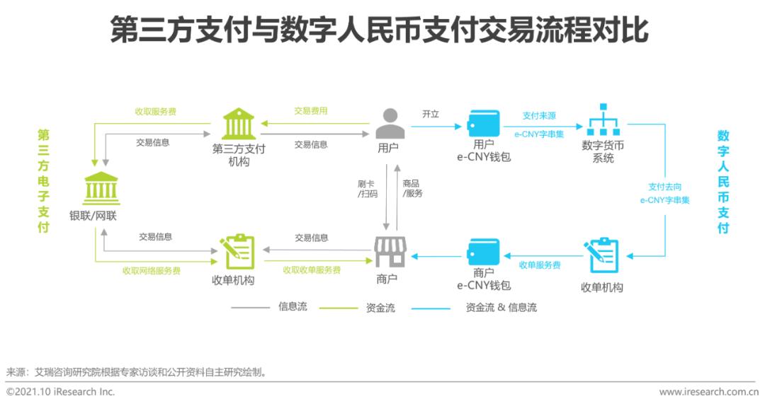 全球数字货币竞争正式拉开序幕_全球数字货币的竞争生态_全球数字货币市场的竞争与合作